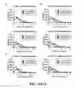 Fig. 34 - Nuclease profiling system