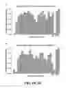Fig. 40 - Nuclease profiling system