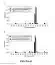 Fig. 44 - Nuclease profiling system