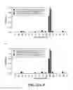 Fig. 45 - Nuclease profiling system