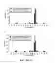 Fig. 46 - Nuclease profiling system