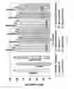 Fig. 05 - Methods of producing sterilized diagnostic test elements