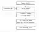 Fig. 01 - Method for forming coating having composite coating particle size and coating formed thereby