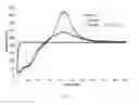 Fig. 06 - FIBER PRODUCTS HAVING TEMPERATURE CONTROL ADDITIVES