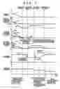 Fig. 09 - Control apparatus for vehicle