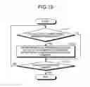 Fig. 16 - Mobile device
