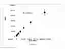 Fig. 71 - Systems and methods for sample use maximization