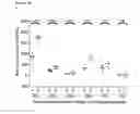 Fig. 07 - Microparticle fractionation