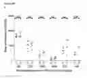 Fig. 08 - Microparticle fractionation