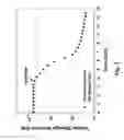 Fig. 04 - Physiologically responsive mechanically adaptive polymer optical fibers, production and methods of use