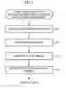 Fig. 08 - Organism sample observation device