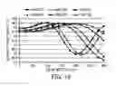 Fig. 16 - Diffractive optical element, optical system, and optical apparatus which reduce generation of unnecessary light