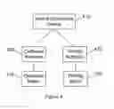 Fig. 04 - Heading control using multiple autopilots