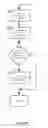 Fig. 17 - Method and apparatus for applying free space input for surface constrained control