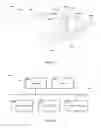 Fig. 29 - Method and apparatus for applying free space input for surface constrained control