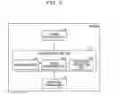 Fig. 04 - System, method, and storage medium