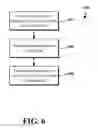 Fig. 07 - HIGH-SPEED DATA TRANSMISSION USING PCIE PROTOCOL