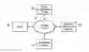 Fig. 01 - Infrastructure enabling intelligent execution and crawling of a web application