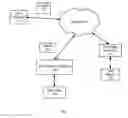 Fig. 01 - ENTITY DISAMBIGUATION USING MULTISOURCE LEARNING