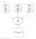 Fig. 01 - Collection folders in a content management system