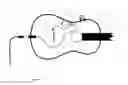 Fig. 08 - Guitar component attachment system