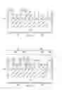 Fig. 14 - Strain enhancement for FinFETs