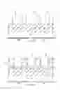 Fig. 16 - Strain enhancement for FinFETs