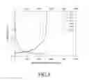 Fig. 09 - STRESS-BUFFERING SILICON-CONTAINING COMPOSITE PARTICLE FOR A BATTERY ANODE MATERIAL AND THE METHOD OF PREPARING THE SAME
