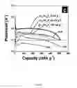 Fig. 09 - High-Energy Cathodes for Lithium Rechargeable Batteries