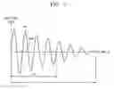 Fig. 08 - Piezoelectric ultrasonic motor and operation method of the same