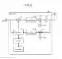 Fig. 03 - Radio communication device and frequency error measurement method