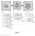Fig. 05 - Built-in redundancy scheme for communication system on chip