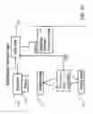 Fig. 13 - Smart box for automatic feature testing of smart phones and other devices