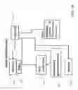 Fig. 15 - Smart box for automatic feature testing of smart phones and other devices