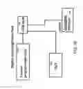 Fig. 29 - Smart box for automatic feature testing of smart phones and other devices