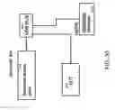 Fig. 31 - Smart box for automatic feature testing of smart phones and other devices