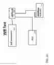 Fig. 33 - Smart box for automatic feature testing of smart phones and other devices