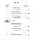 Fig. 17 - Method and apparatus for transmitting and receiving channel status information (CSI) for supporting 256QAM in wireless access system