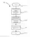 Fig. 01 - METHOD FOR CONFIGURING PHYSICAL UPLINK CHANNEL, BASE STATION AND USER EQUIPMENT