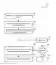 Fig. 01 - Priority based scheduling for LTE uplink transmissions