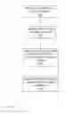 Fig. 06 - Method for validating messages