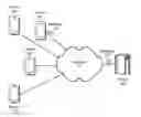 Fig. 01 - METHOD AND APPARATUS FOR FACILITATING COMMUNICATION BETWEEN DEVICES