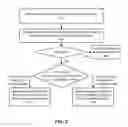 Fig. 03 - METHOD AND APPARATUS FOR FACILITATING COMMUNICATION BETWEEN DEVICES