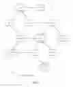 Fig. 08 - Rapid flood processing