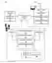 Fig. 01 - System and method of site traffic control