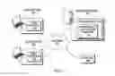 Fig. 02 - Managing unavailability notices