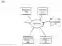 Fig. 01 - Dynamic inclusion thresholds for social network conversations