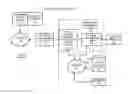 Fig. 01 - System and method for securing the life-cycle of user domain rights objects
