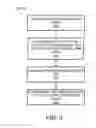 Fig. 05 - System and method for securing the life-cycle of user domain rights objects