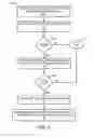 Fig. 06 - System and method for securing the life-cycle of user domain rights objects